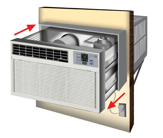 How To Install An Air Conditioner Into A Wall Smartliving - How To Install A Wall Air Conditioner